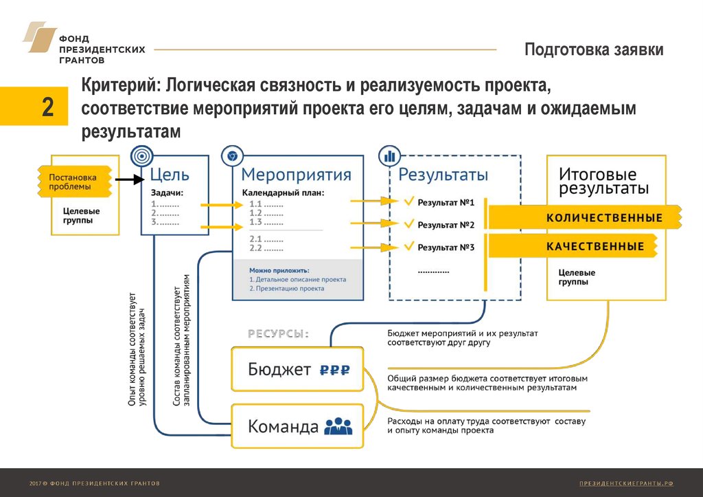 План общество гражданство рф