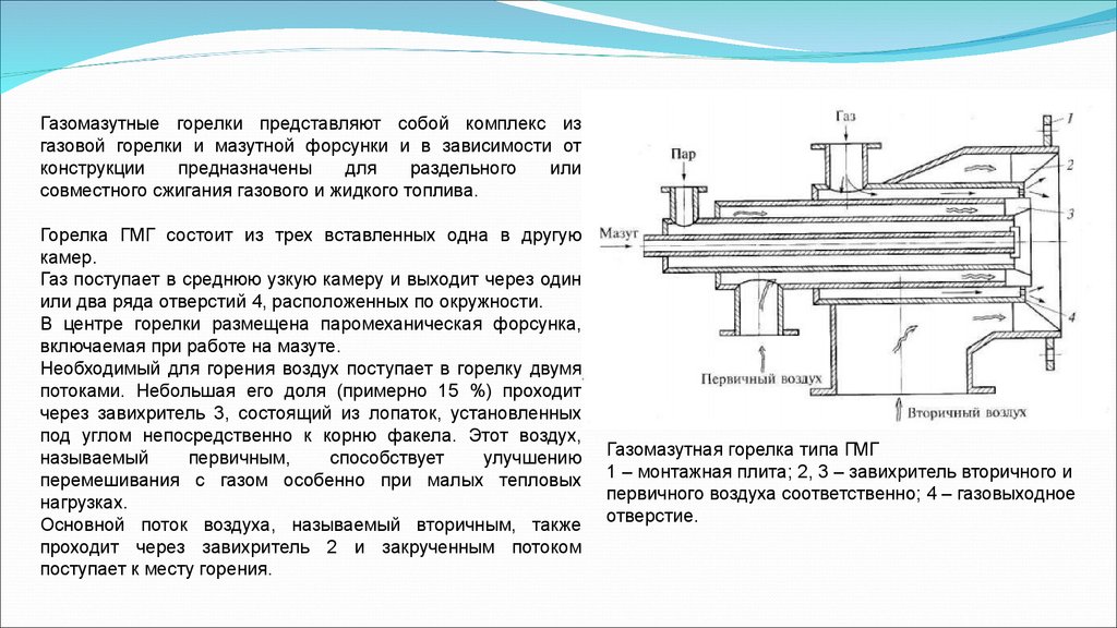 Газомазутной топки котлов. Газомазутные горелки для котлов. Горелка газомазутная ГМУ-45. Схема газомазутной горелки. Мазутная роторная форсунка котла.