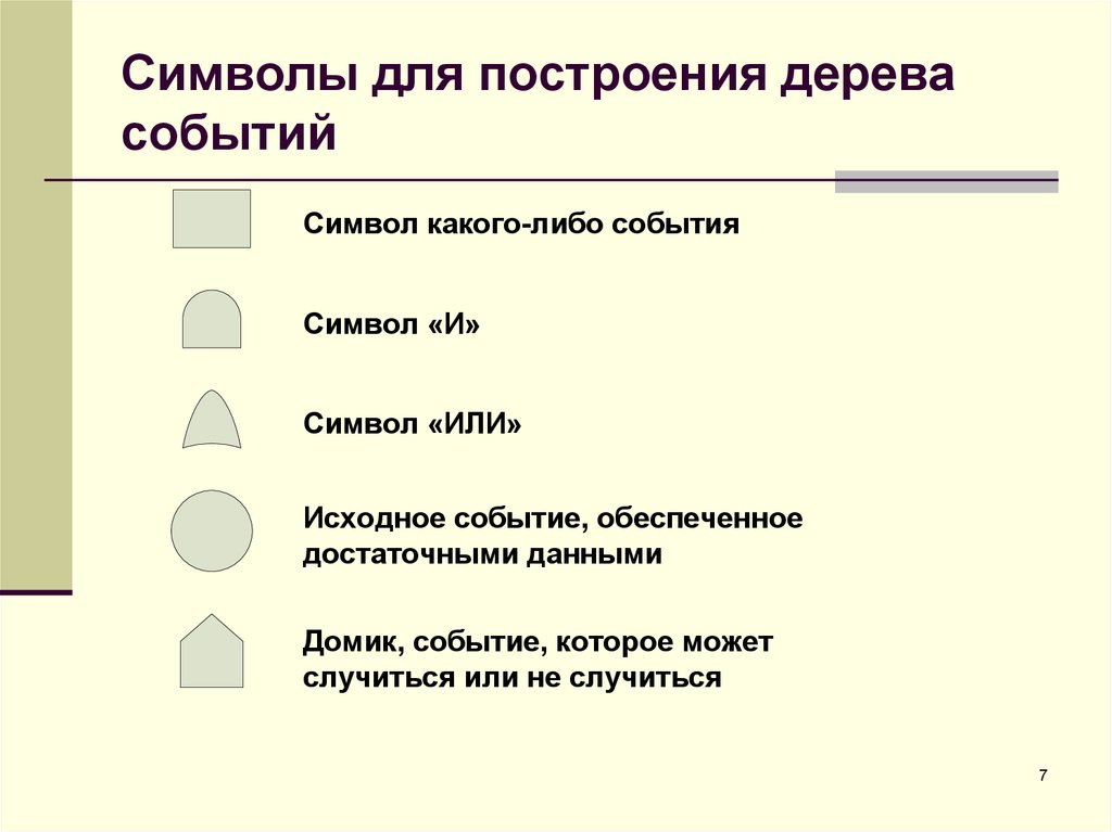 Символ события. Символы для дерева событий. События - символика. Символ построение дерева.