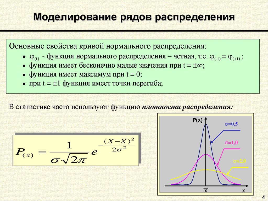 Теоретическое распределение. Моделирование нормального распределения. Теоретическое распределение в статистике. Теоретическая кривая нормального распределения.