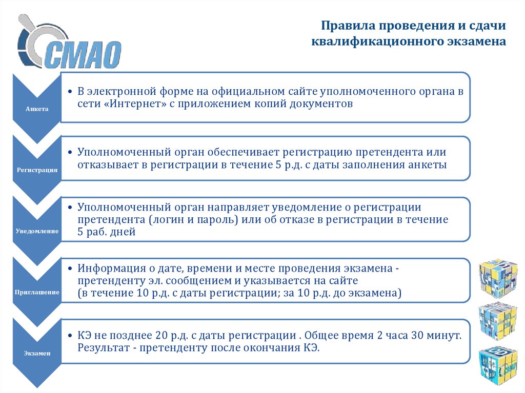 Подготовка к сдаче квалификационного экзамена