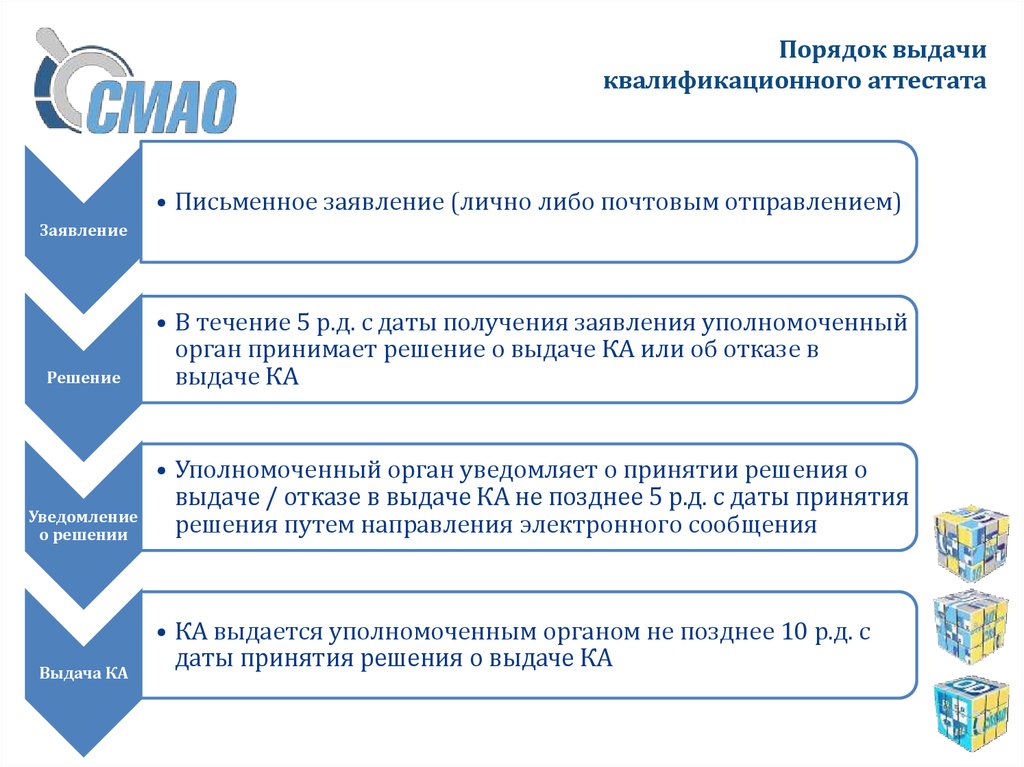 Получение квалификации