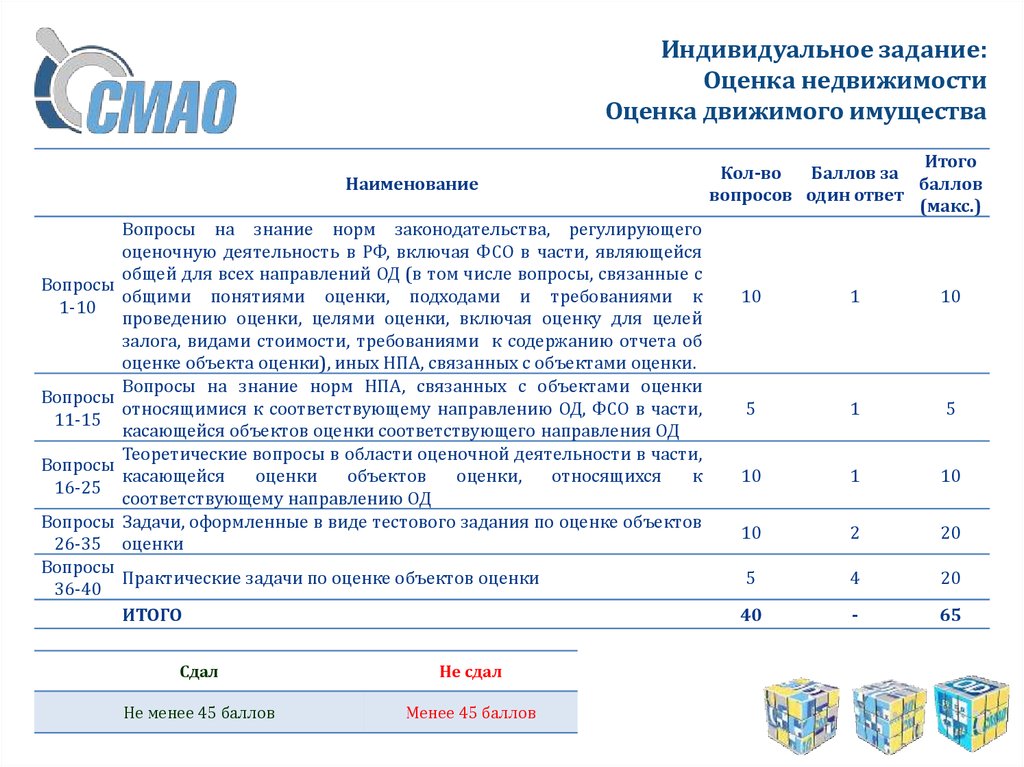 Что такое квалификационная карта