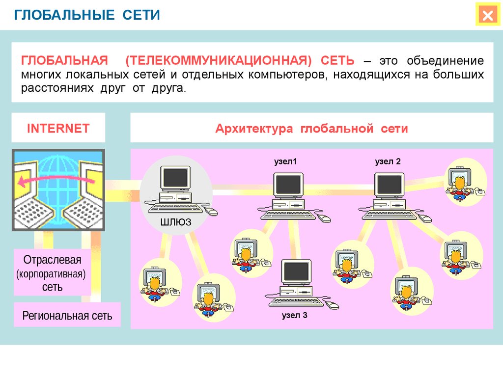 Организация сети интернет презентация