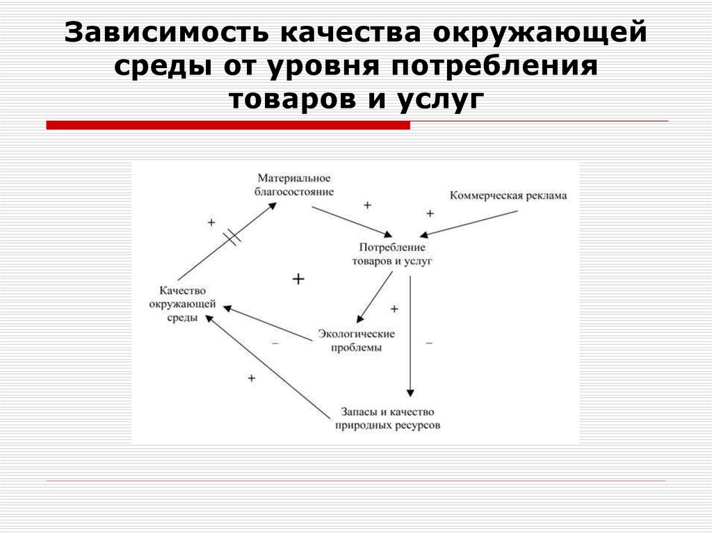 Зависимость качества. От чего зависит потребление товаров и услуг. Качества зависимого человека. Докажите системность связи человека с природой.. Зависимая это качество.