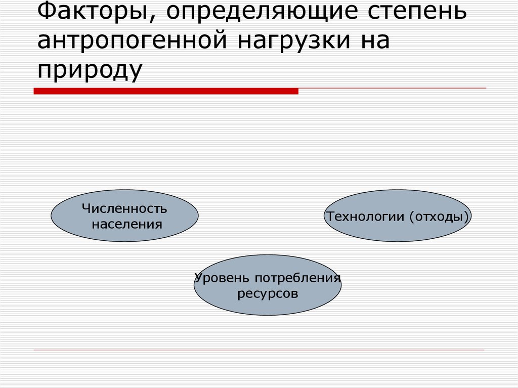 Технология населения. Антропогенная нагрузка на природу. Понятие антропогенной нагрузки. Факторы определяющие степень антропогенной нагрузку. Чем обусловлено усиление антропогенной нагрузки на природу.