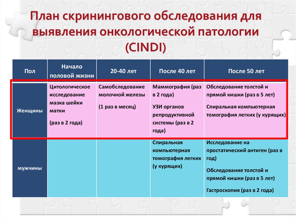 План обследования пациентов с наследственными нарушениями развития зубов требует включения