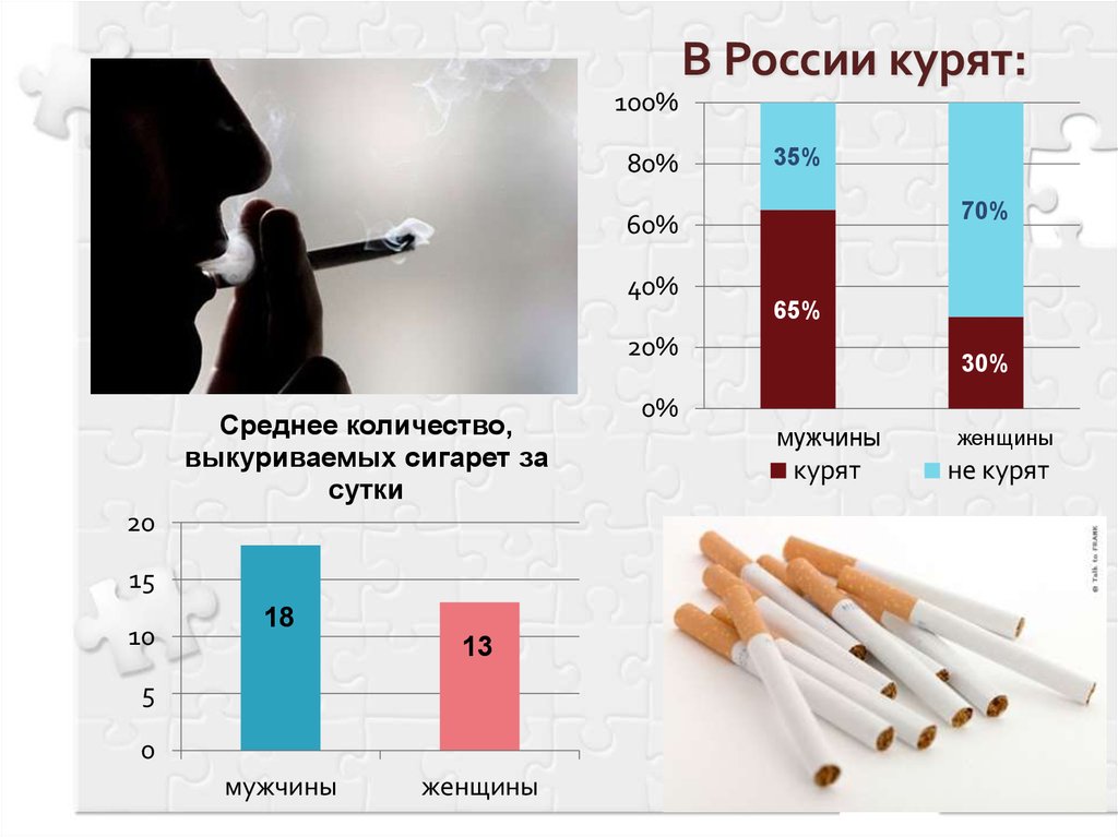 В России курят: