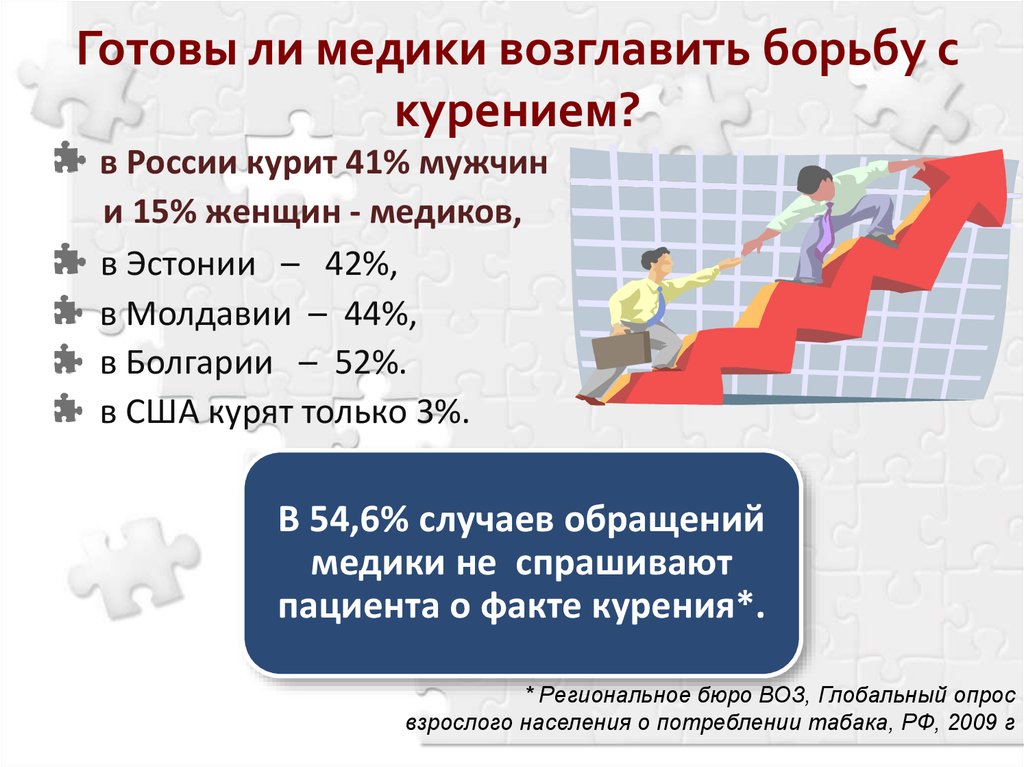 Фактор риска неинфекционных заболеваний тест аккредитация