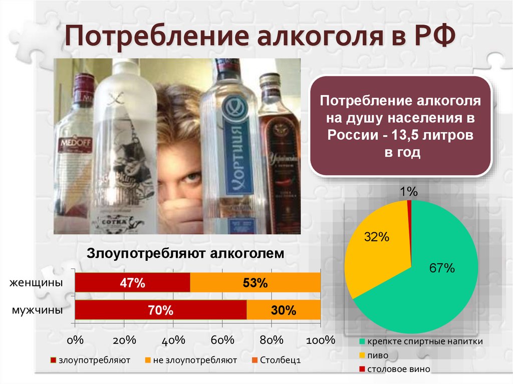 Потребление алкоголя в РФ