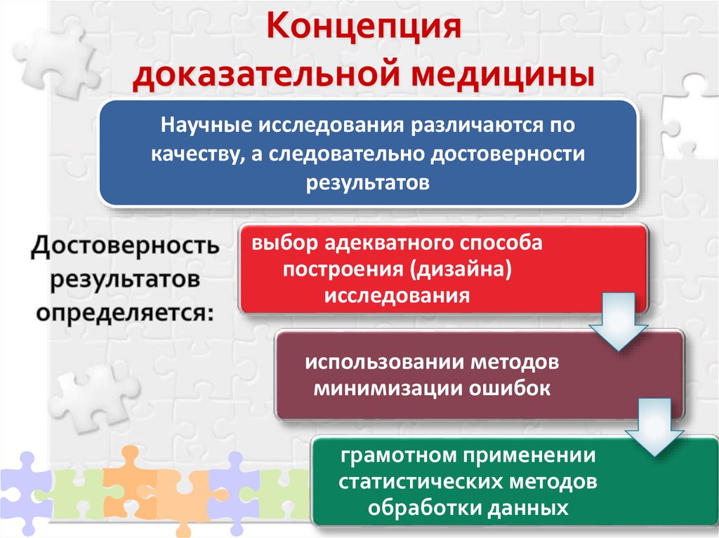 Основы доказательной медицины презентация