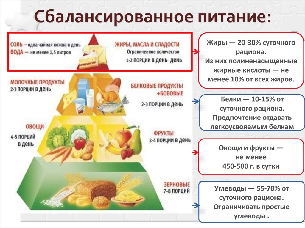 Сбалансированное питание презентация