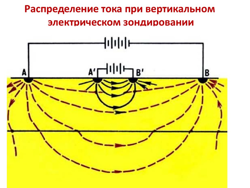 Вертикальные токи. Метод ВЭЗ электроразведка. Вертикальное электрическое зондирование ВЭЗ. Метод ВЭЗ вертикальных электрических зондирований. Метод электрического зондирования (ВЭЗ).