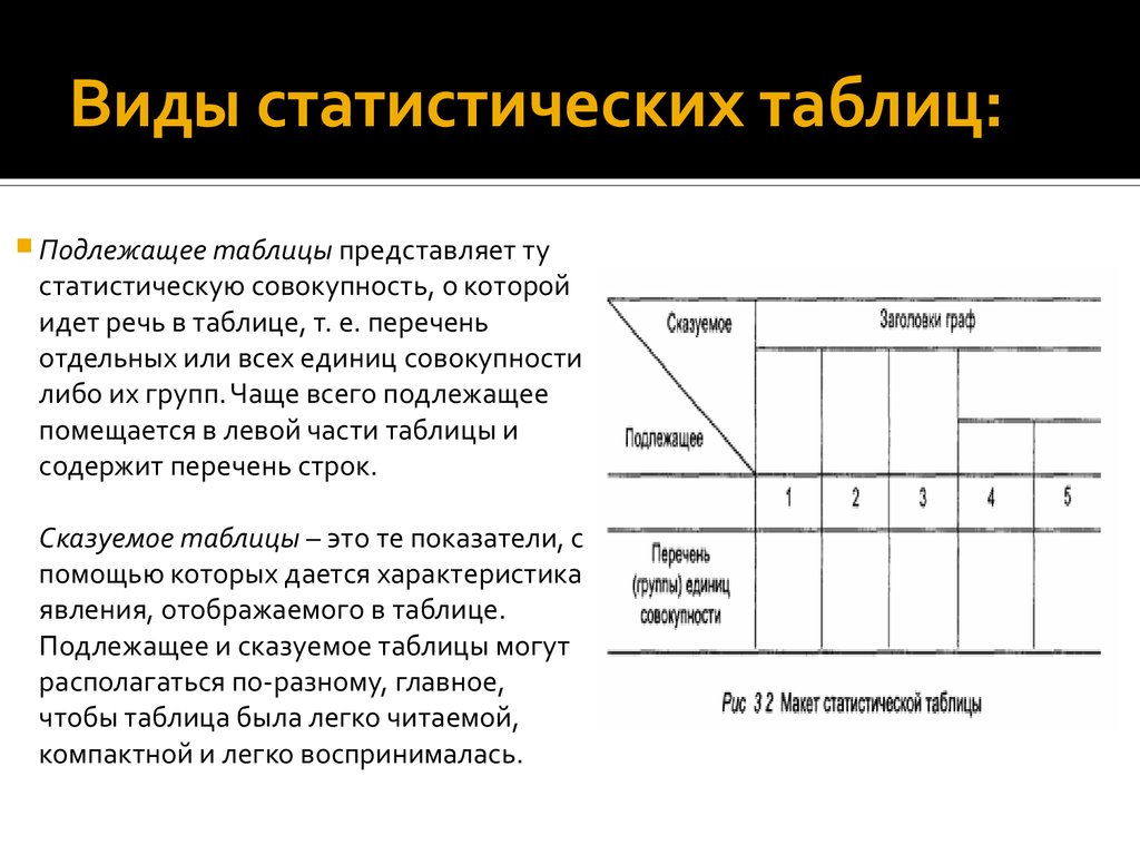 5 видов таблиц. Подлежащее и сказуемое статистической таблицы. Виды статистических таблиц. Статистическая таблица. Виды таблиц в статистике.