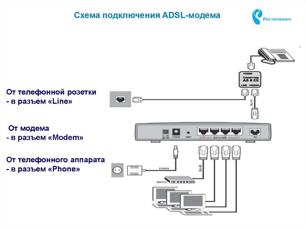 Как подключить провода к роутеру ростелеком. Схема подключения модема Ростелеком. Схема подключения ADSL модема. Схема соединения телефонного кабеля с модемом. Схема подключения DSL Ростелеком.
