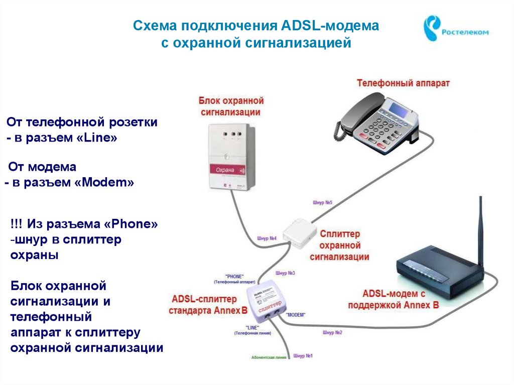 Использовать телефон подключения. Схема подключения ADSL модема к телефонной линии. Схема сплиттера ADSL модема. Как подключить модем к сети. Схема подключения телефонного кабеля.