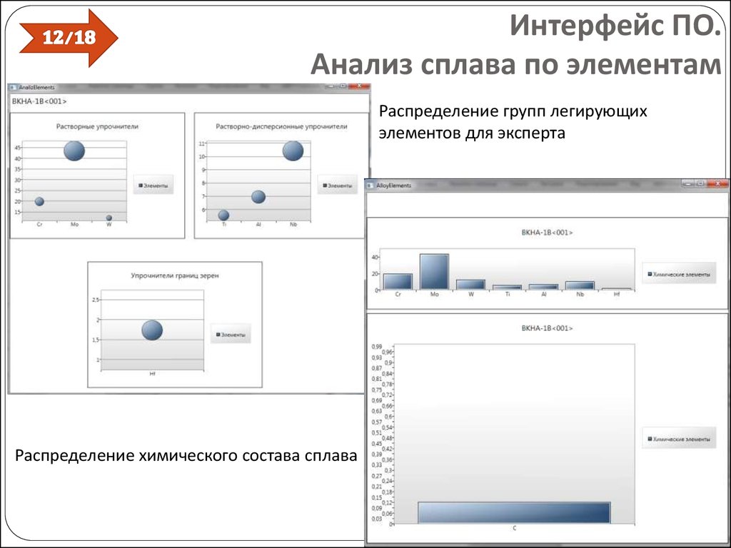 Интерфейс ПО. Анализ сплава по элементам