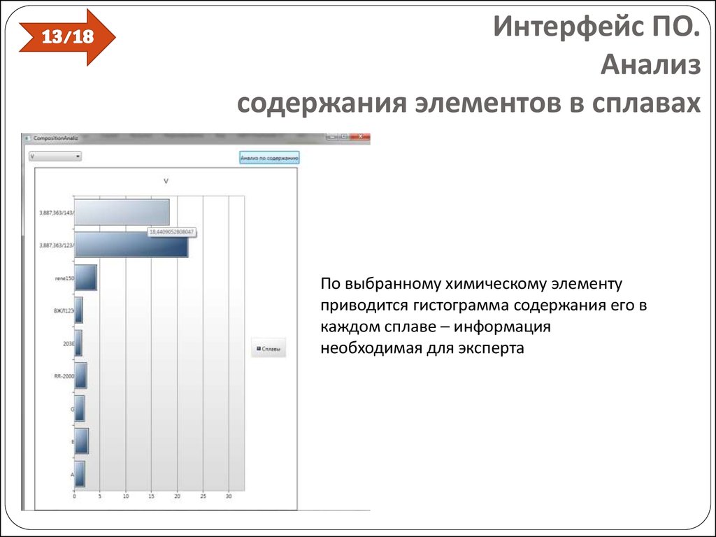 Интерфейс ПО. Анализ содержания элементов в сплавах