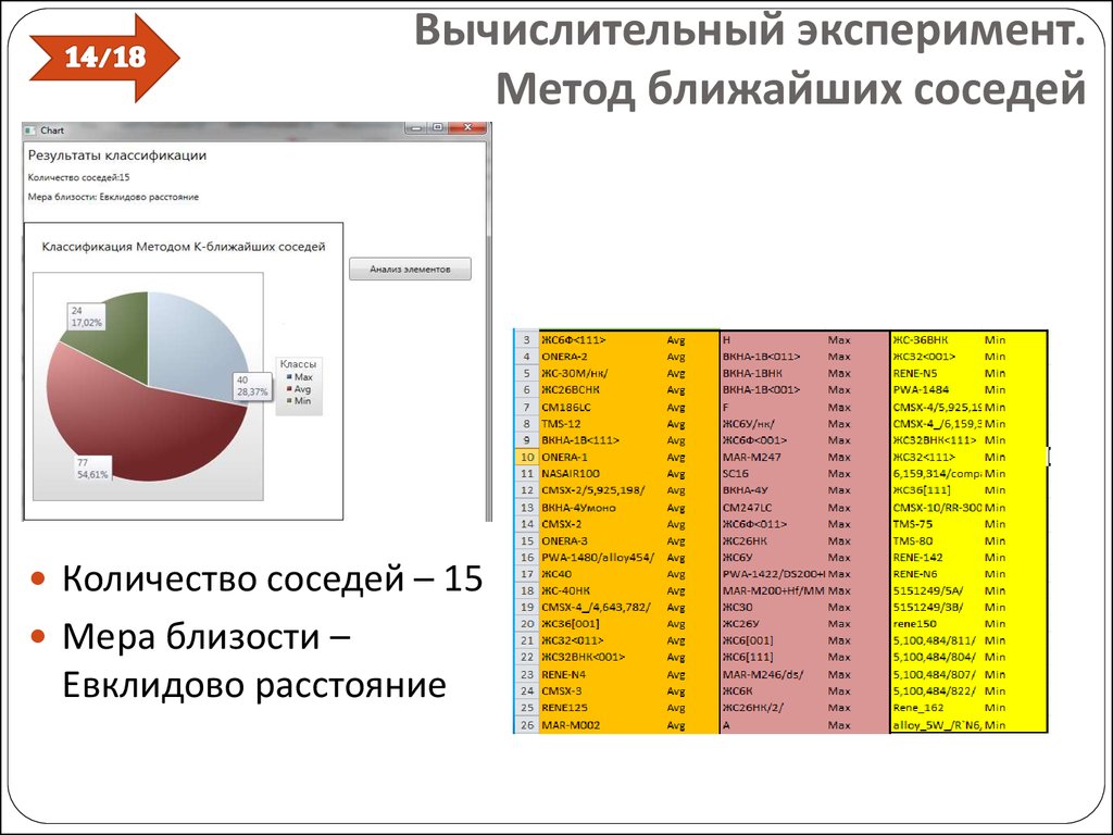 Вычислительный эксперимент. Метод ближайших соседей