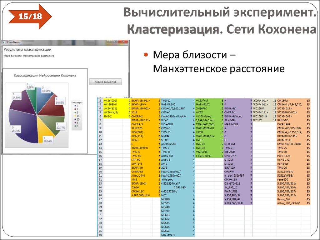 Вычислительный эксперимент. Кластеризация. Сети Кохонена