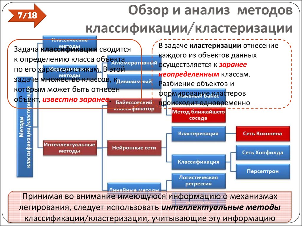 Программа для кластеризации компьютеров