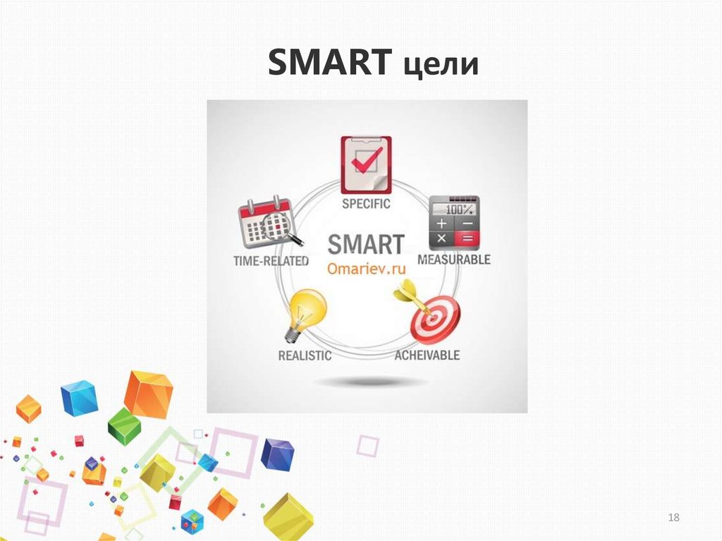 Smart целей