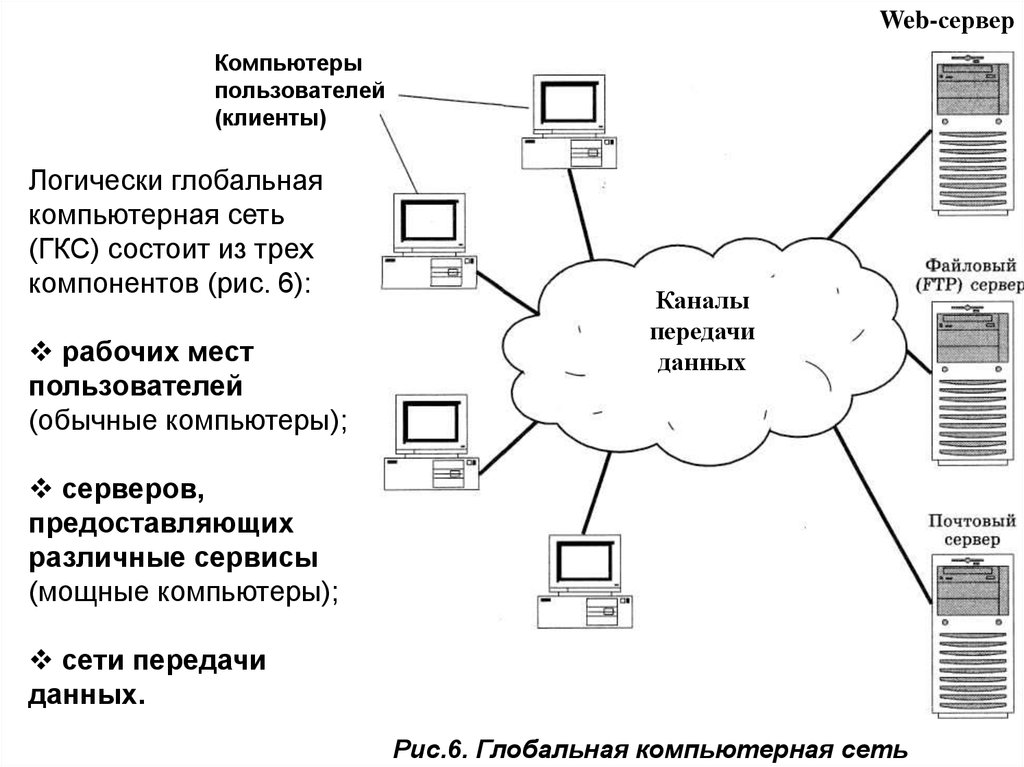 Есть связь с сервером. Глобальная компьютерная сеть. Глобальная компьютерная сеть схема. Компьютерная сеть состоит из. Локальные и глобальные сети.