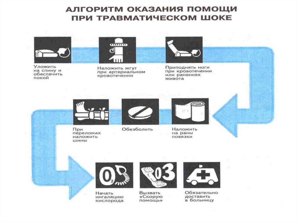 Презентация на тему травматический шок и первая помощь