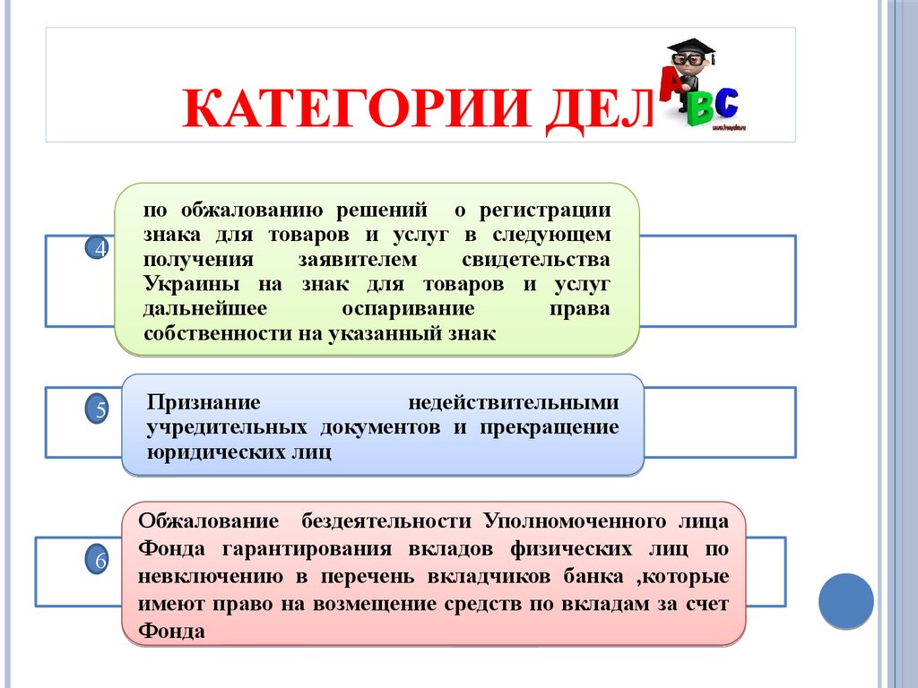 Данную категорию дел