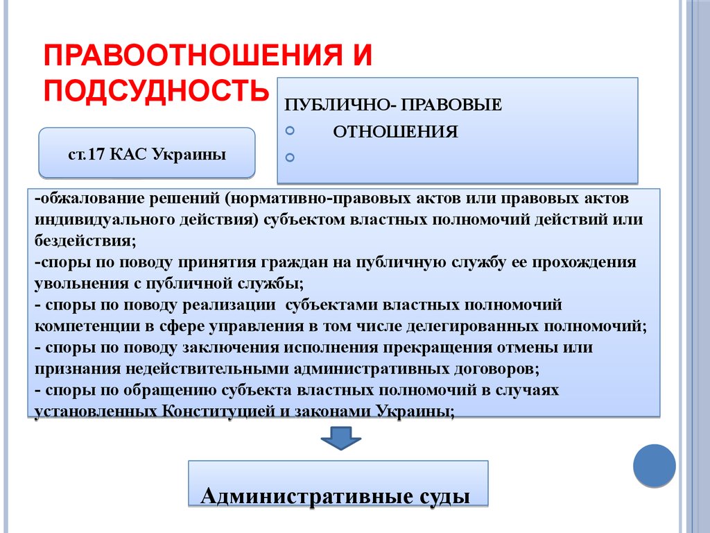 Споры о компетенции