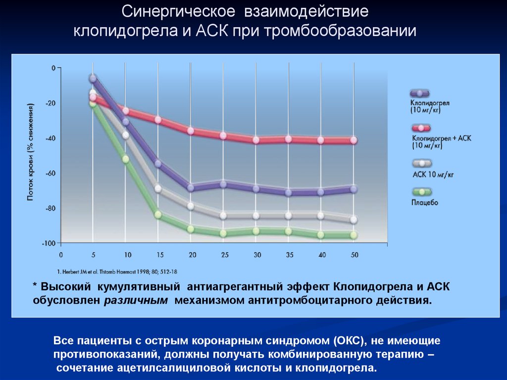 Аск клопидогрел