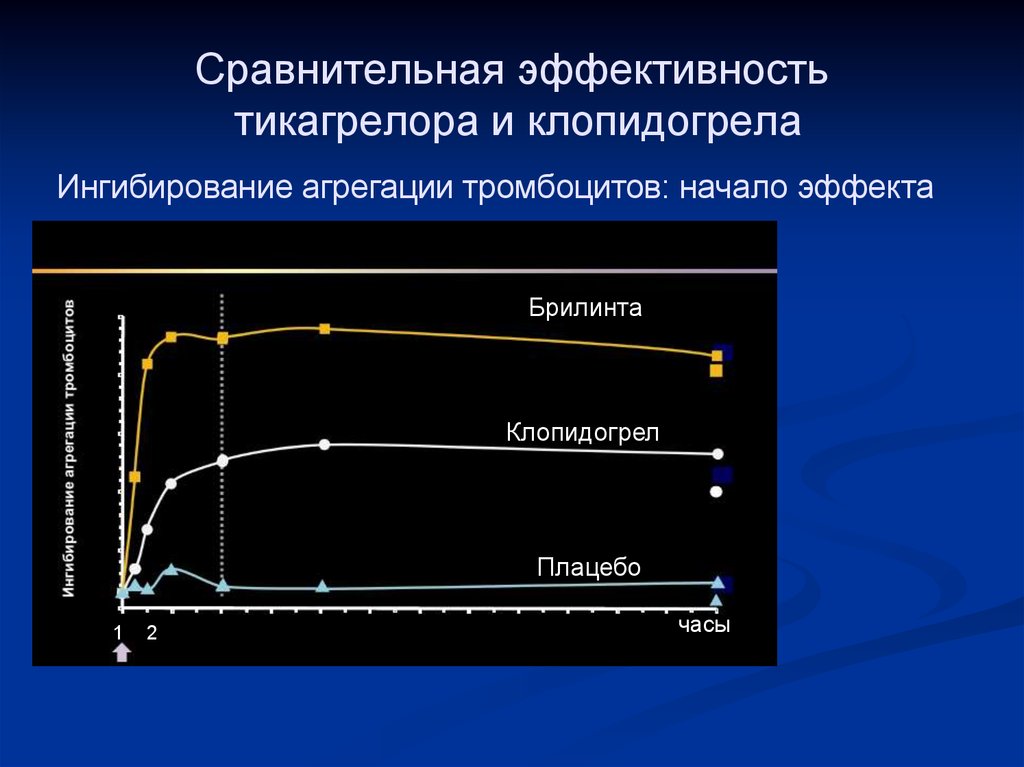 Переход с брилинты на клопидогрел схема