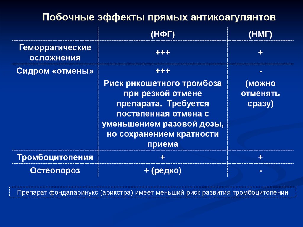 Антикоагулянты и антиагреганты в чем разница