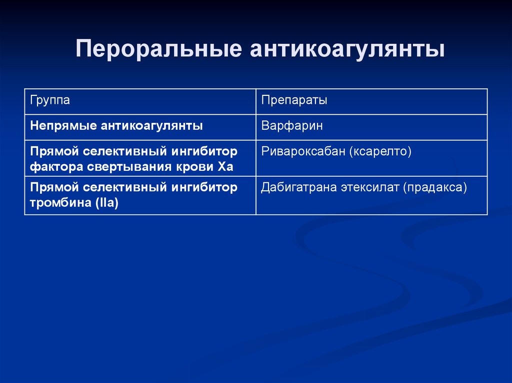 Антикоагулянты презентация по фармакологии