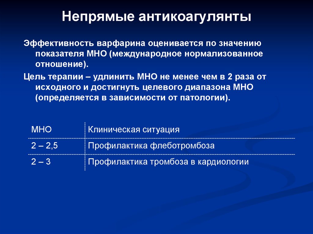 Антикоагулянты клиническая фармакология презентация