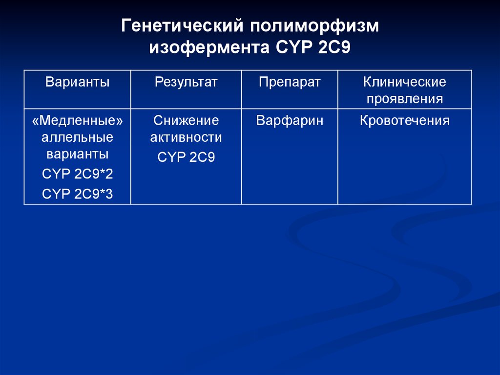 Какие клинические проявления соответствуют картине истинного полиморфизма