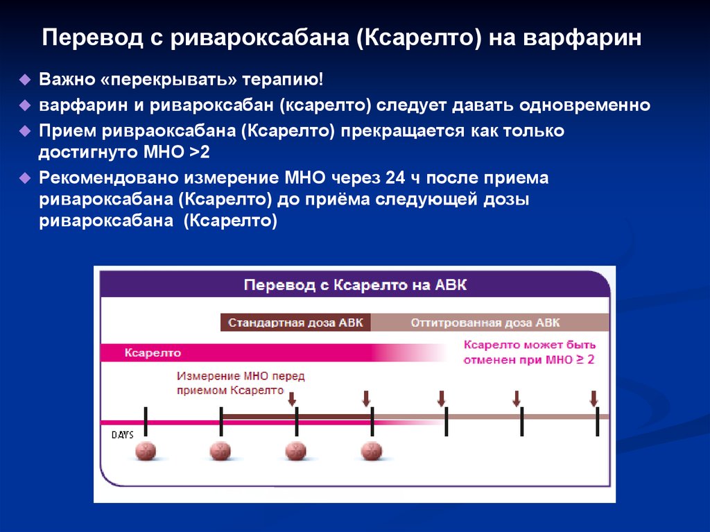 Ксарелто при тэла схема