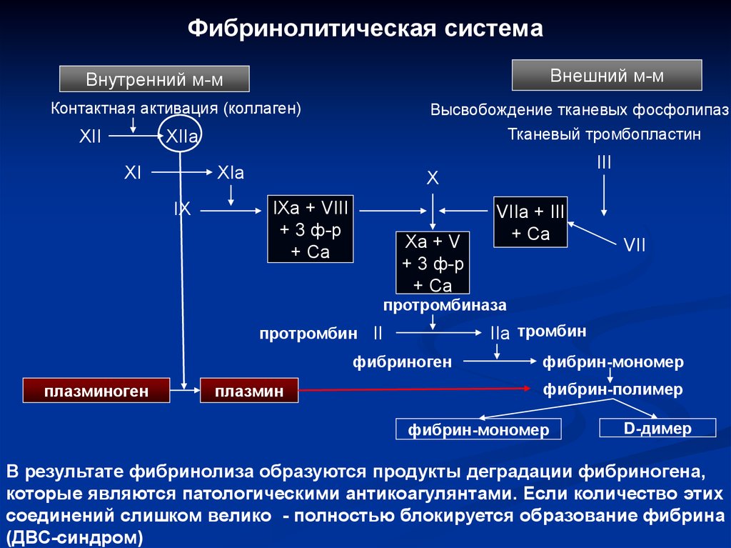 Фибринолитики механизм действия