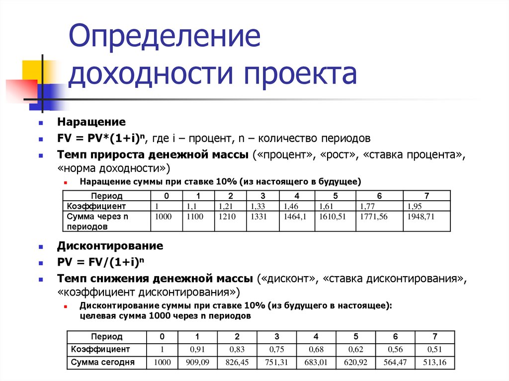 Рентабельный проект это