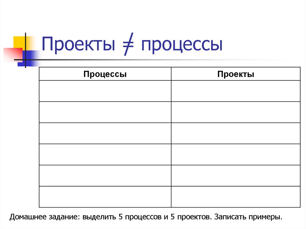 Выполните задание выделив. Выделить 5 процессов и 5 проектов записать примеры. Выделить 5 процессов и 5 проектов. Записать примеры. Записать 5 процессов и 5 проектов.