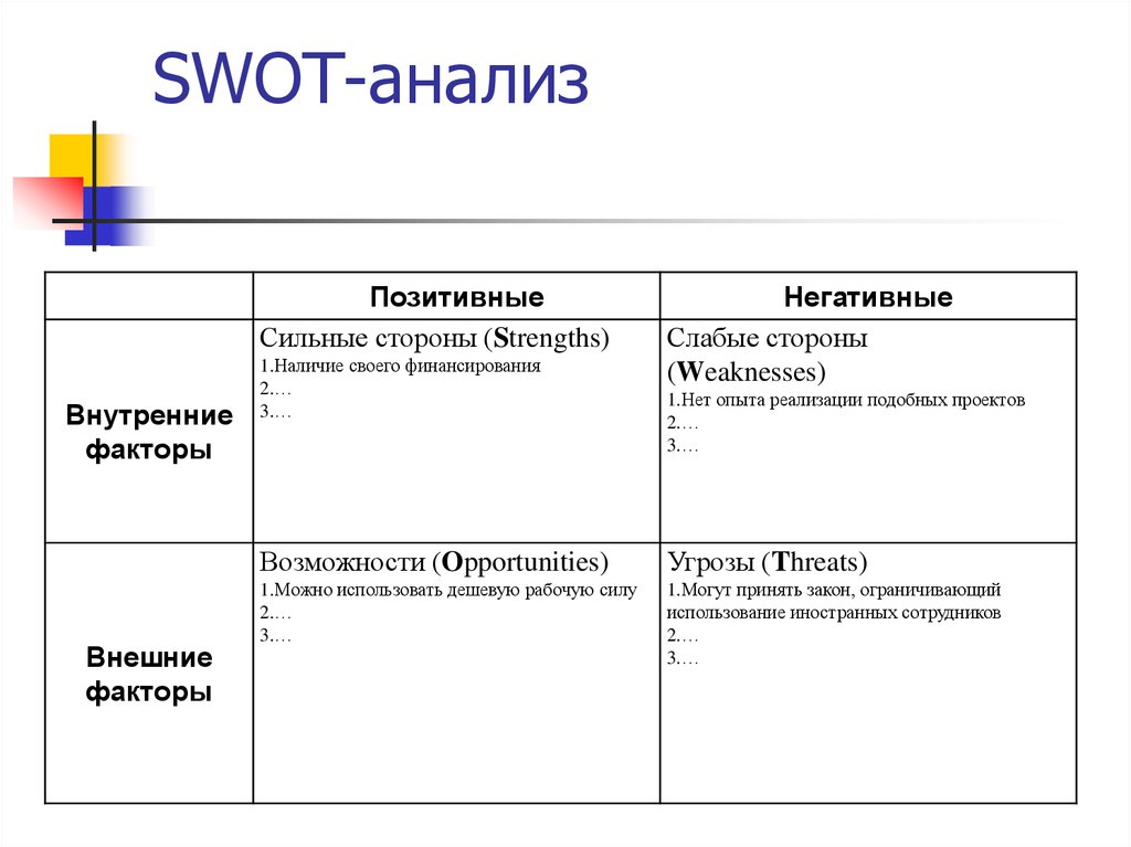 Свот анализ презентация на примере