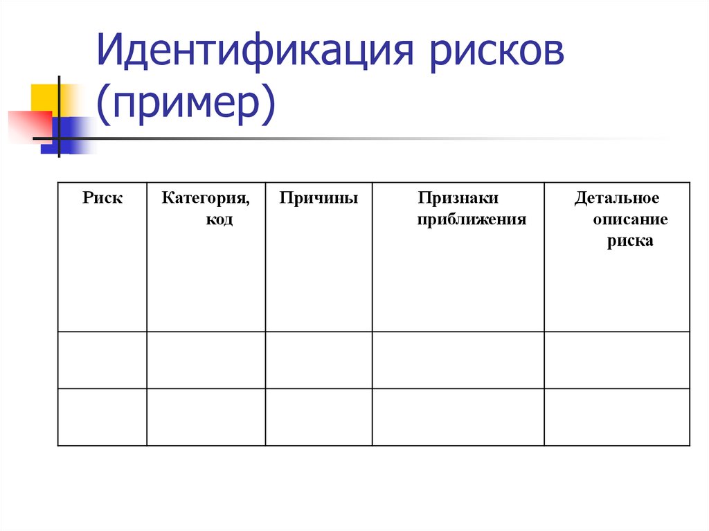 Содержит информацию в табличной форме об известных идентифицированных рисках проекта