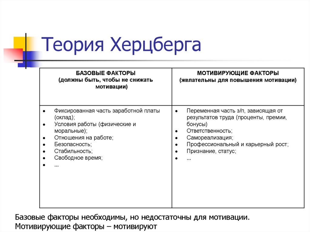 Теории мотивации тест