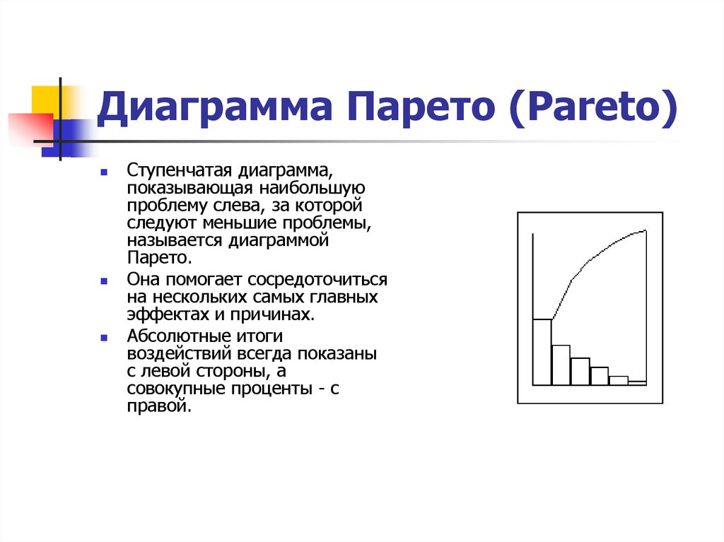 Виды диаграмм парето