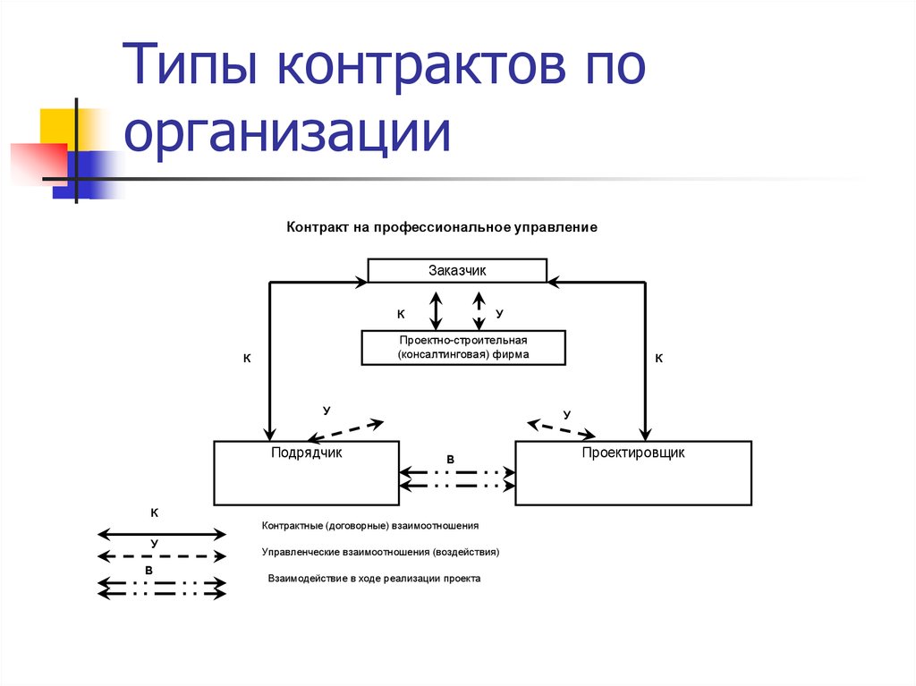 Проект кк україни