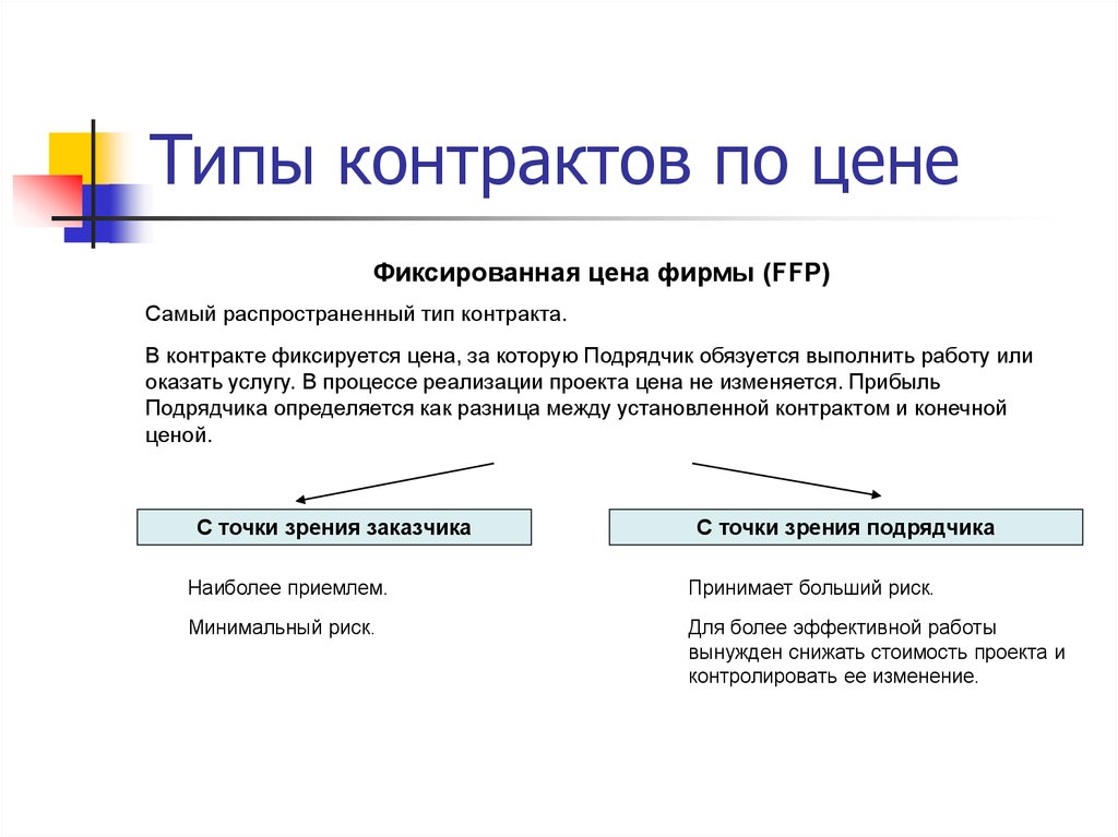 Типы контрактов в проекте