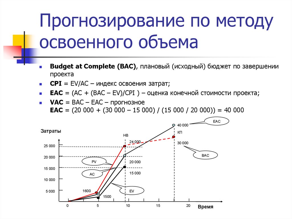 Прогнозирование состояния. Показатели метода освоенного объема. Управление проектами. Методы. Метод освоенного объема. Аналитические показатели метода освоенного объема. Метод освоенного объема CPI.