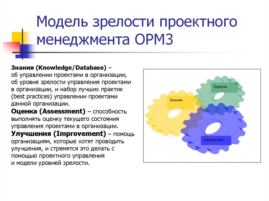 Opm3 управление проектами