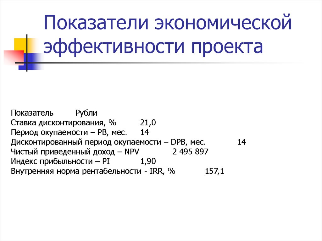 Экономическая эффективность проектов это