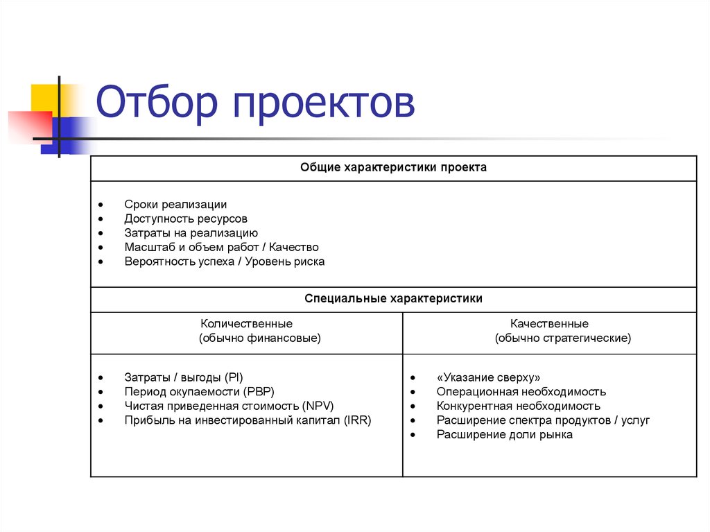 Отбор. Отбор проектов. Отбор проектов картинки для презентации. Схема отбора проектов сроки. Отбор проектов аниме.